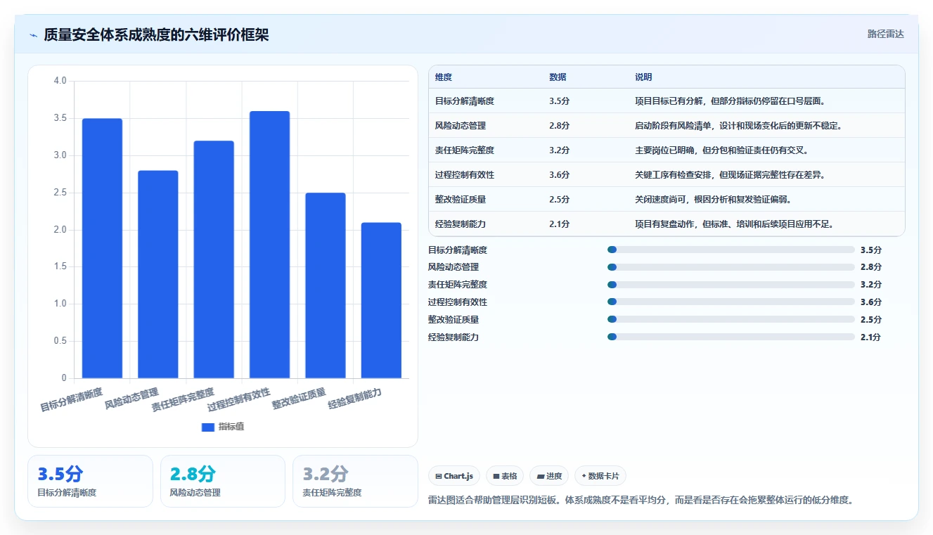 打造卓越项目:项目质量安全管理体系如何成为企业制胜法宝?