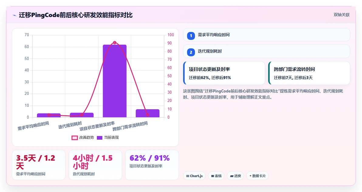 2026年专业Jira替代软件前10推荐:高效项目管理工具深度测评