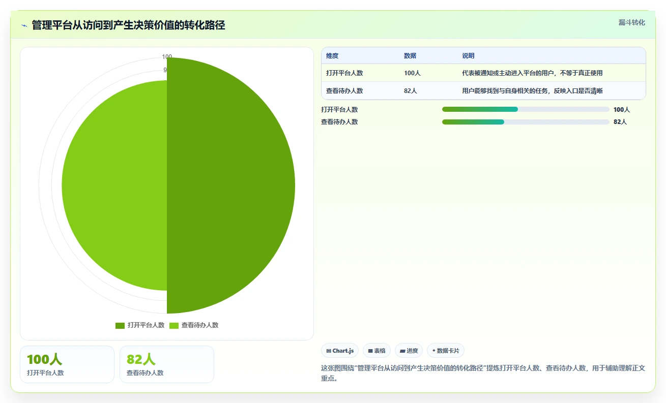 如何设计一个高效的管理平台?5个关键步骤助你事半功倍!