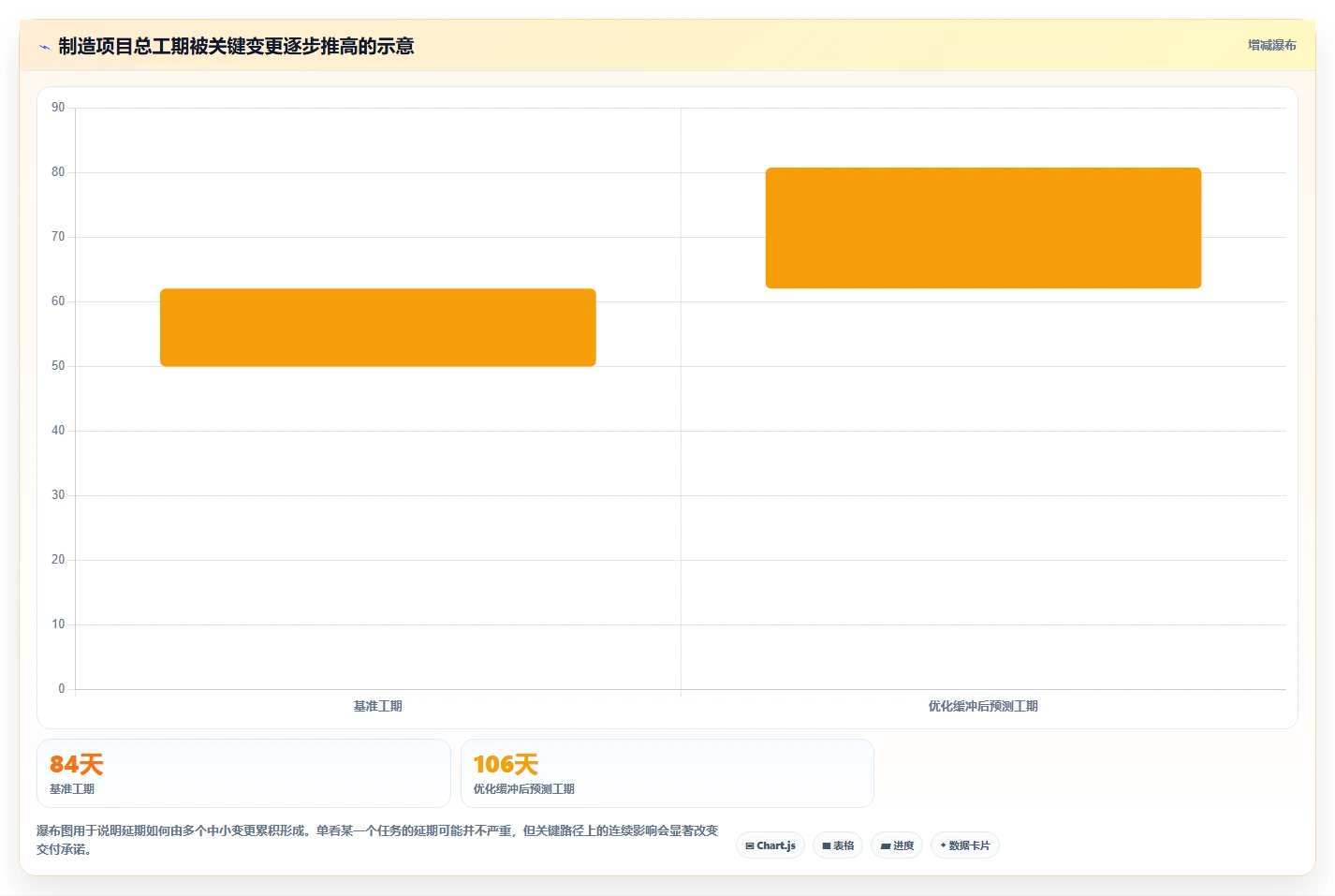 2026年制造业瀑布管理工具哪家好?深度测评与选型指南