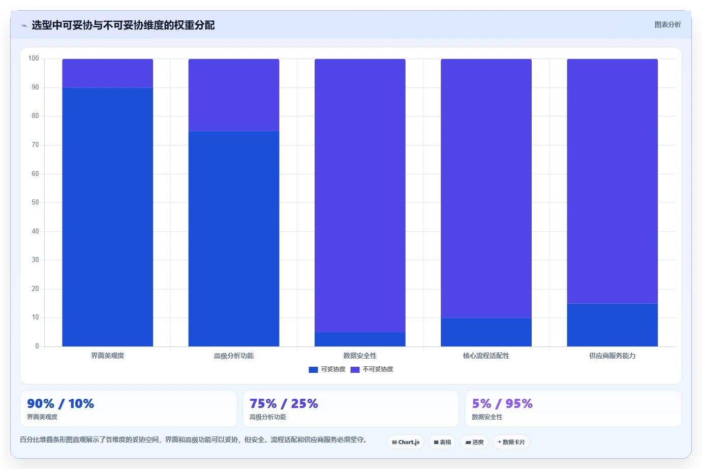 2026年多项目管理系统选型指南:7款支持跨项目资源与进度统筹的解决方案