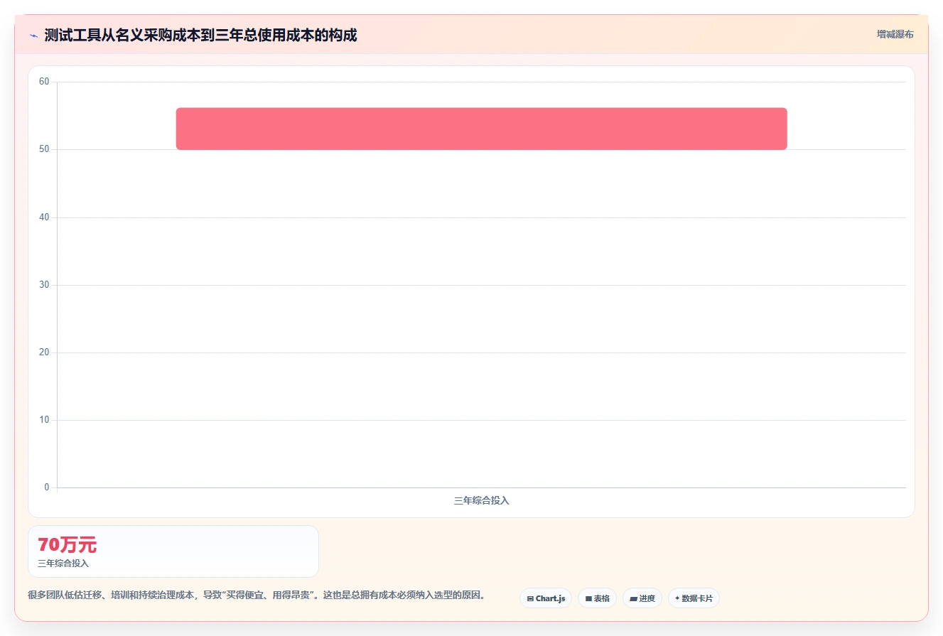 2026年必看:6款顶级达芬奇测试用例工具深度对比