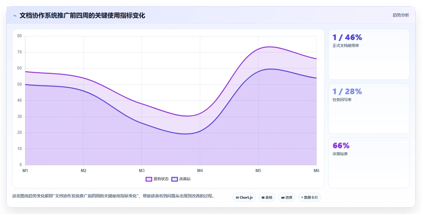 提升团队协作:2026年不可错过的5大文档推荐工具