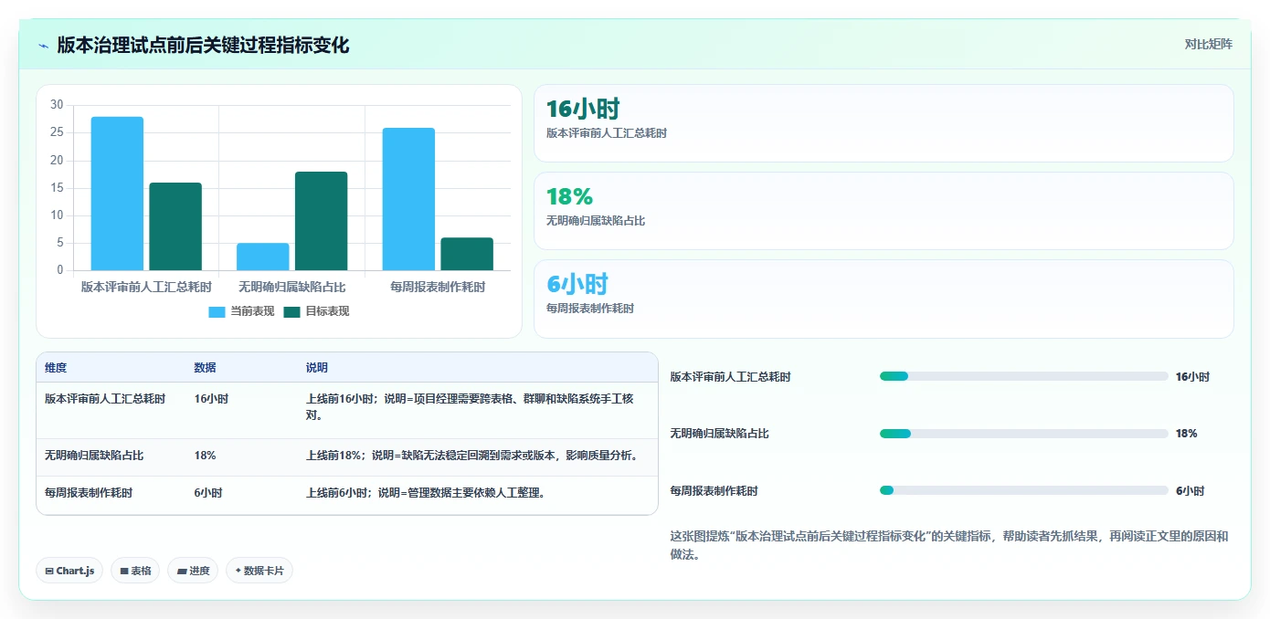 项目管理新风向:2026年度5大PingCode (研发管理工具)推荐榜单