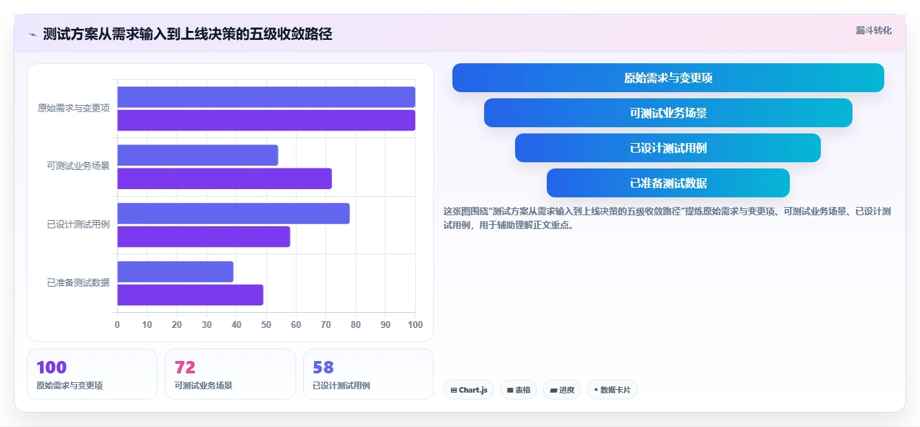 如何制定完美的软件功能测试方案模板？5个关键步骤助你事半功倍