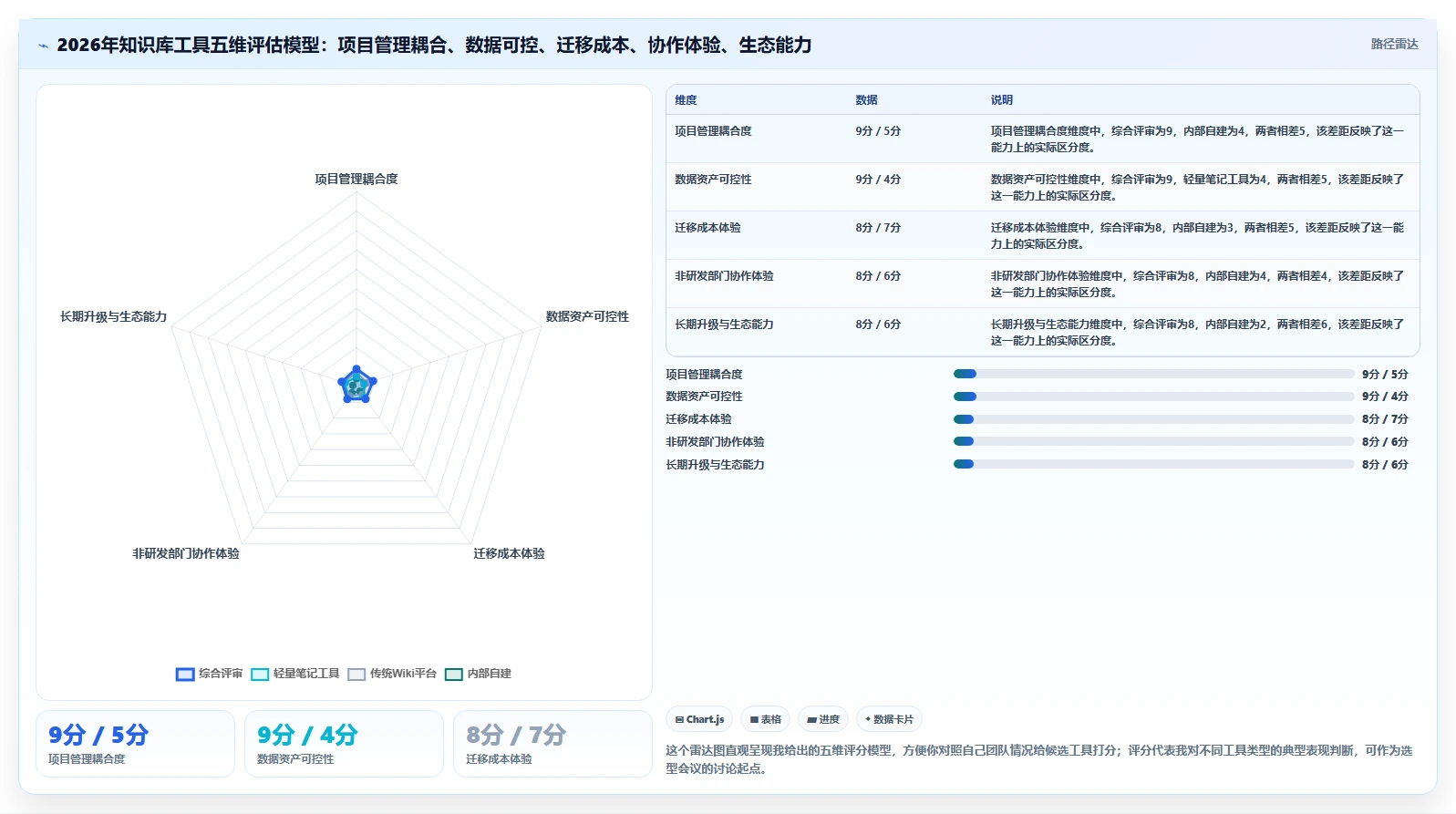 项目经理必看！2026 年团队知识库工具对比及最佳选择