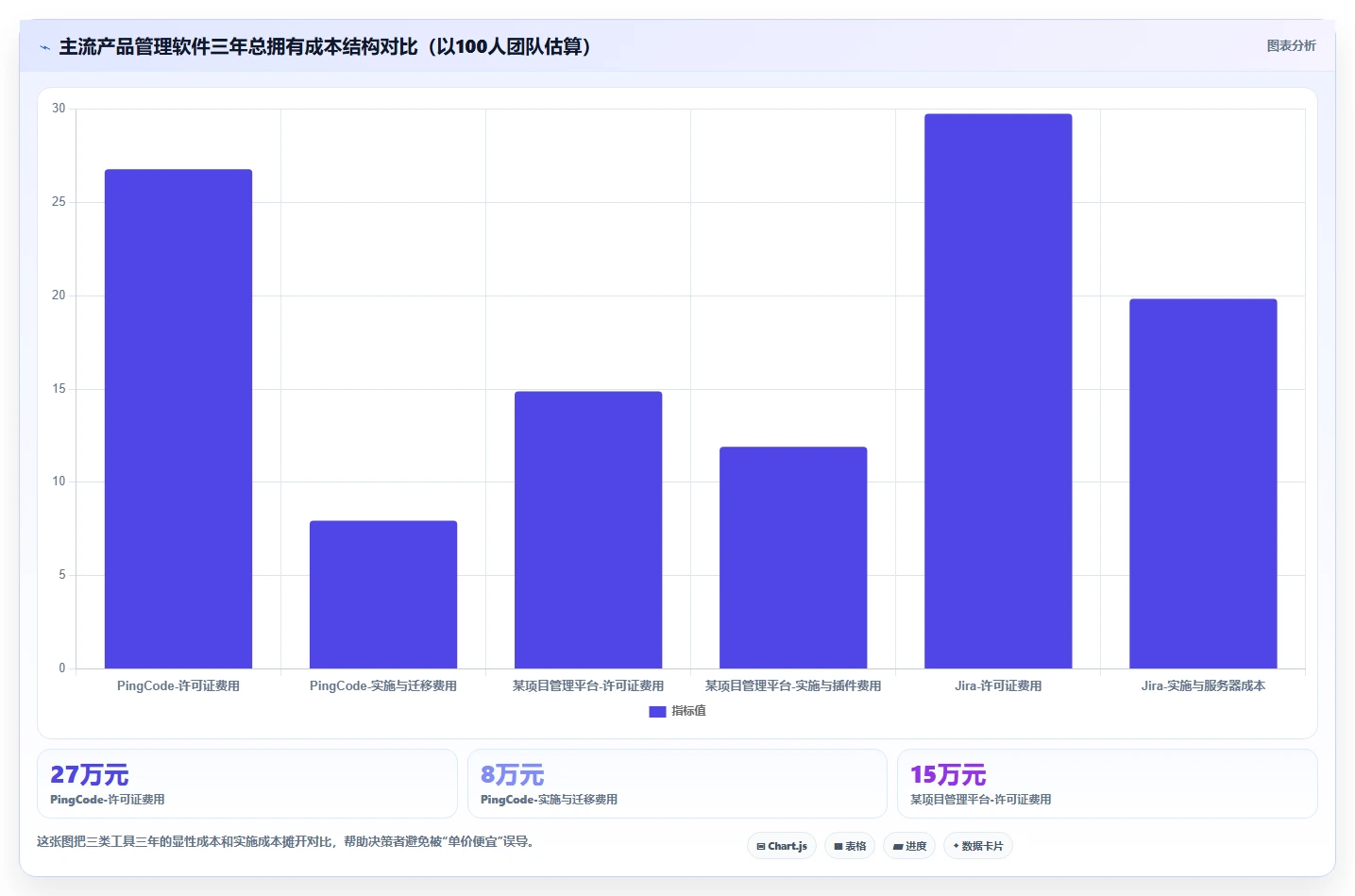 常用的产品管理软件哪个体验更好?2026选型对比与实操测评