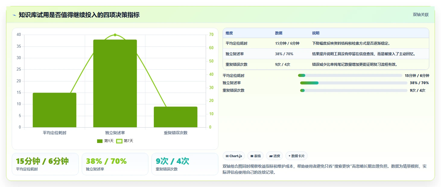 深蓝知识库:如何利用这个强大工具提升你的学习效率?