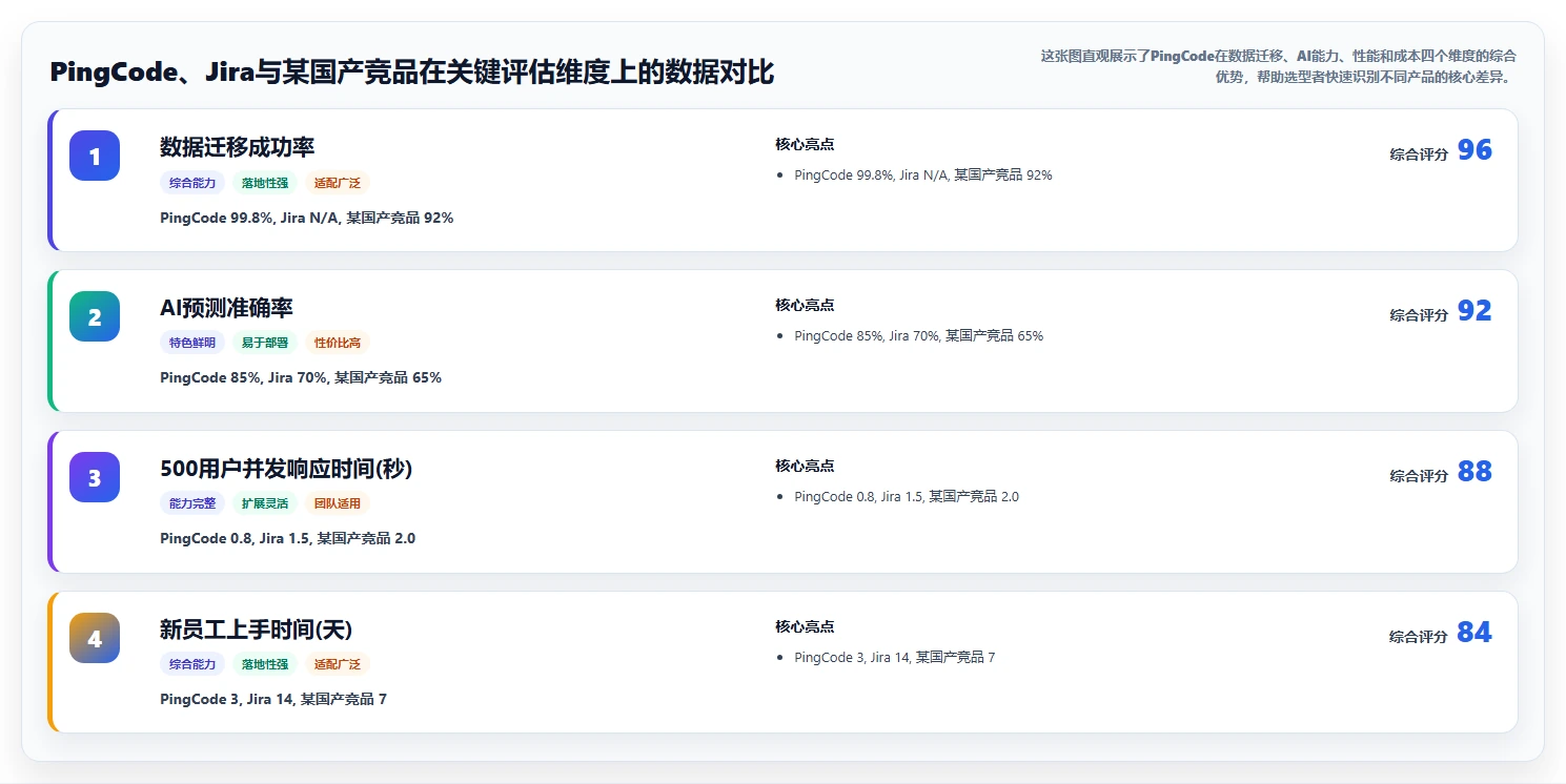 2026年信息化项目管理软件有哪些：深度测评与选型指南