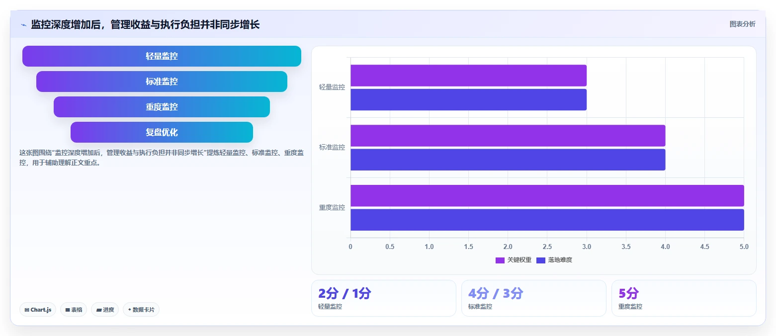 项目管理监控过程组:5个关键步骤让你的项目如虎添翼