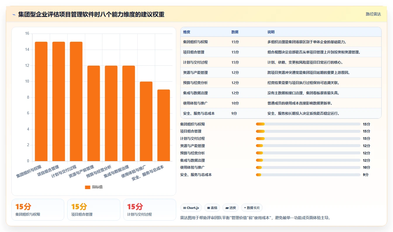 2026年集团型企业项目管理软件哪个好用?深度测评与选型指南