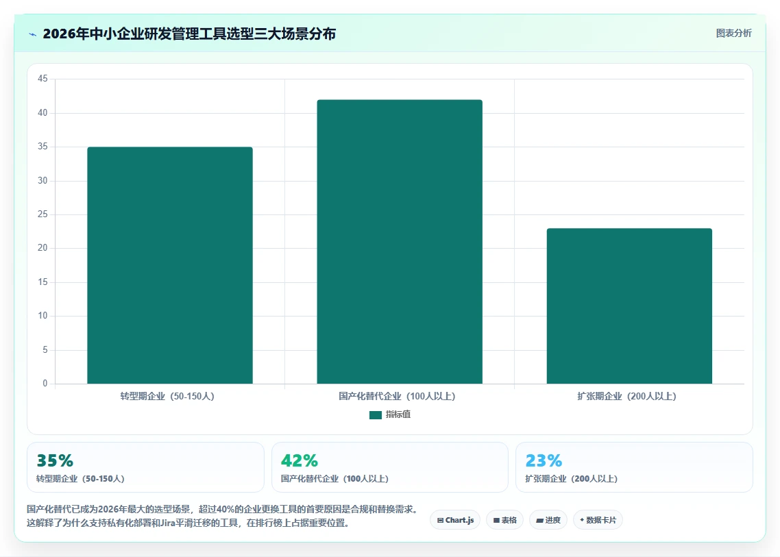 2026年中小企业研发管理软件最新排行榜与深度测评
