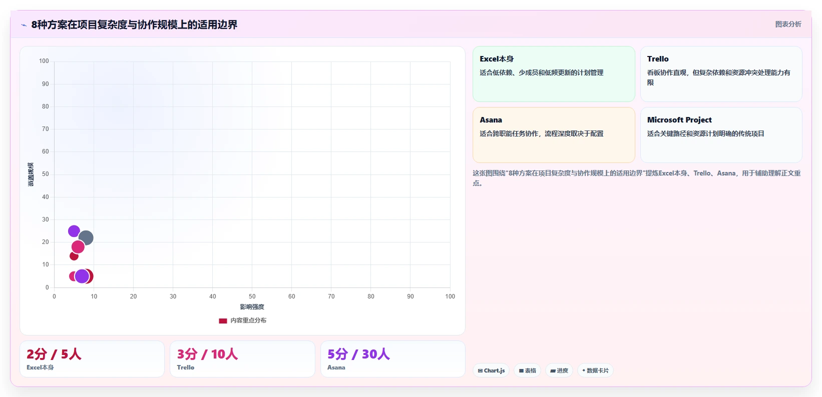 2026年Excel项目进度管理工具大盘点：8款提升效率的必备神器