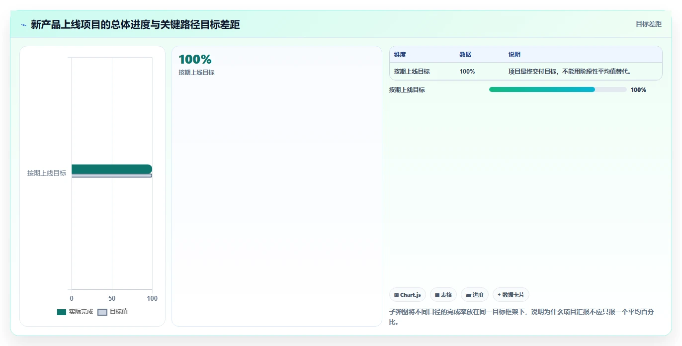 揭秘:如何用Excel进行高效进度管理?5个实用技巧让你事半功倍!
