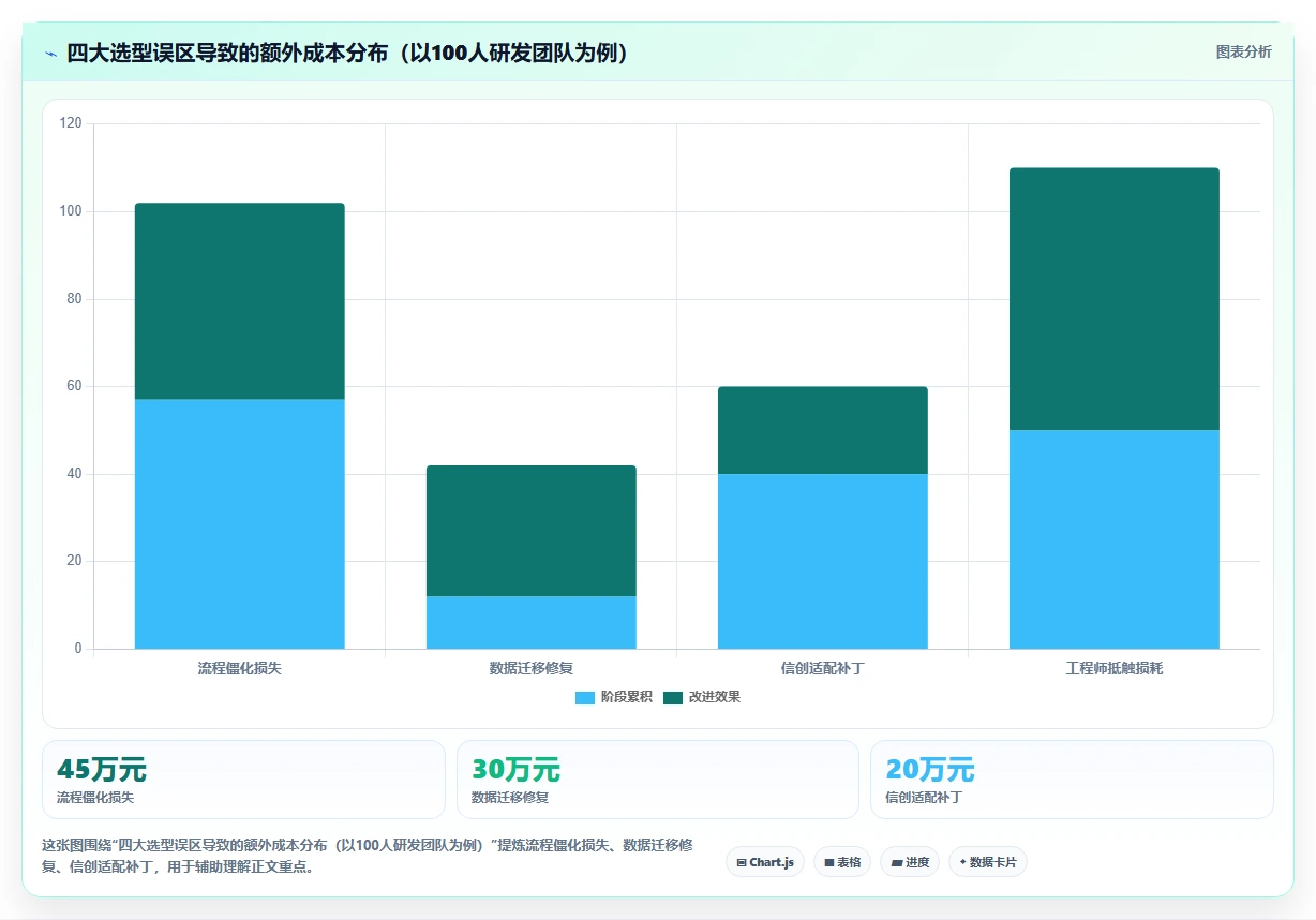 2026年半导体行业研发管理工具选型:六款主流平台深度对比