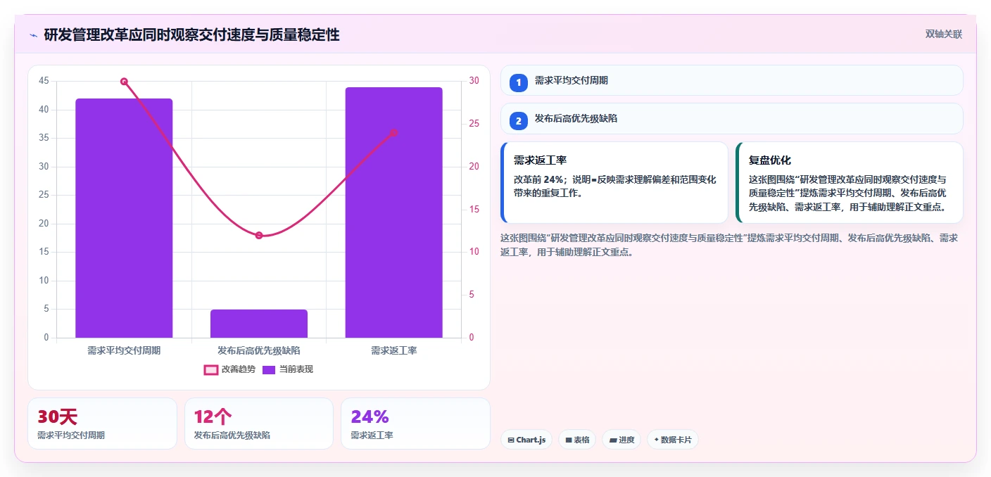 揭秘:顶尖科技公司的研发部管理思路方案,让你的团队效率翻倍!