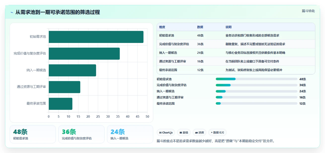 如何制定一份高效的系统开发工作计划?5个关键步骤助你事半功倍