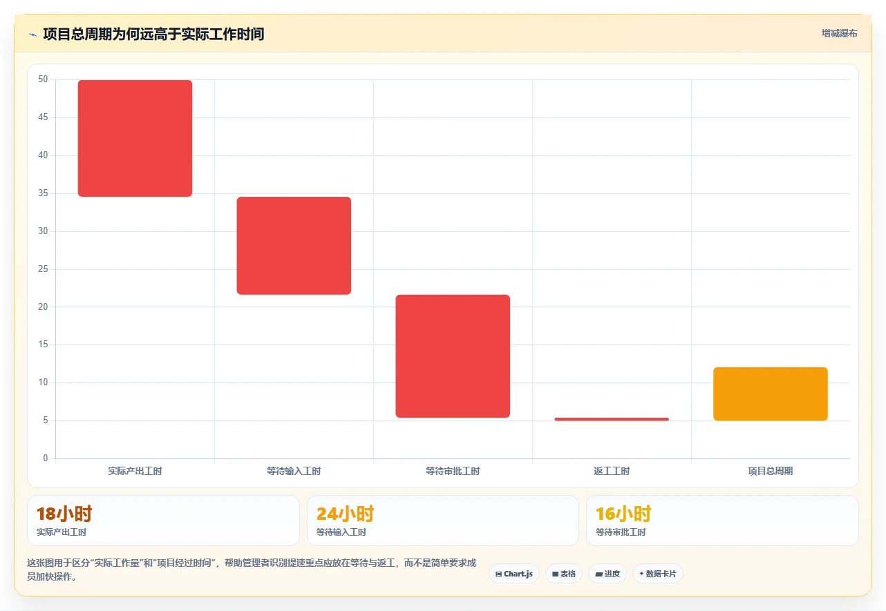 5个高效方法推动项目进度，第3个让团队效率翻倍！