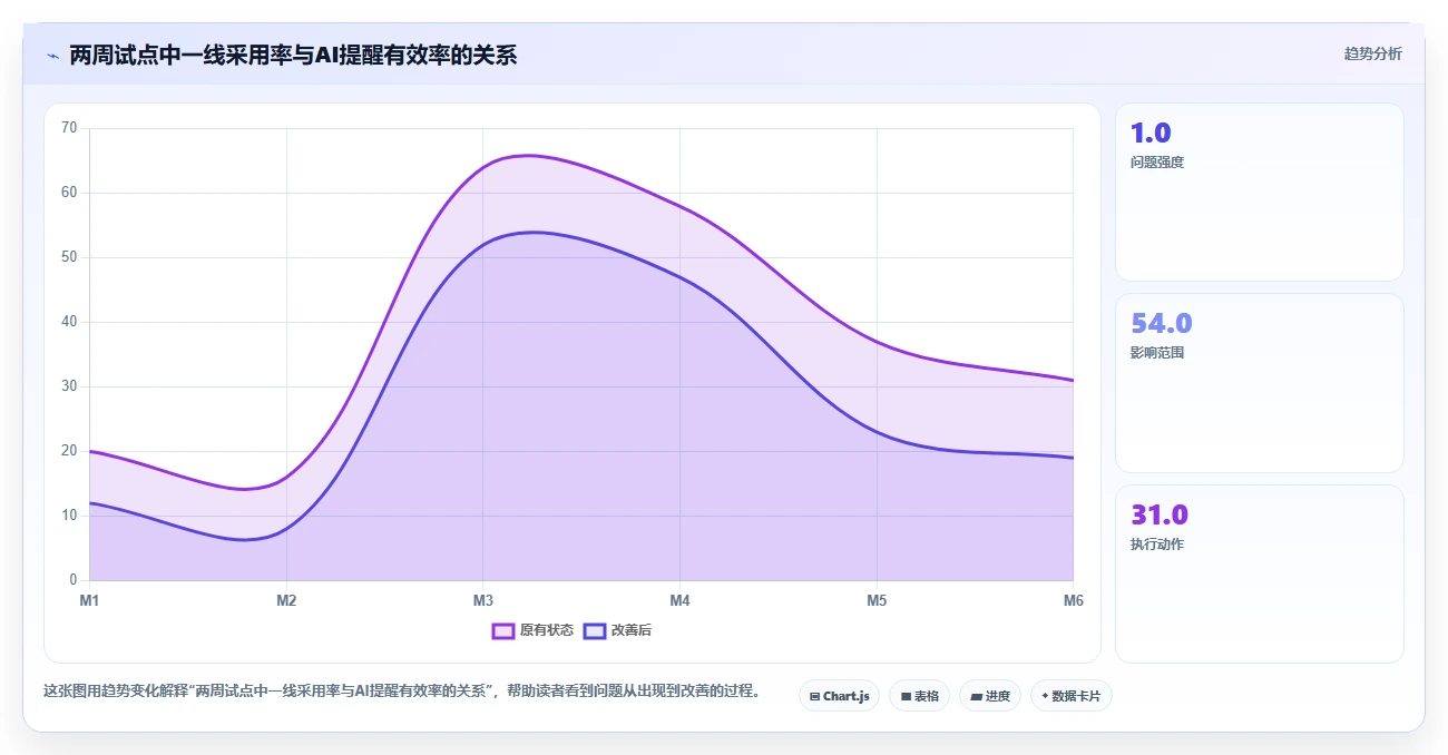 2026年AI项目管理软件选型指南:7款企业级工具深度评测