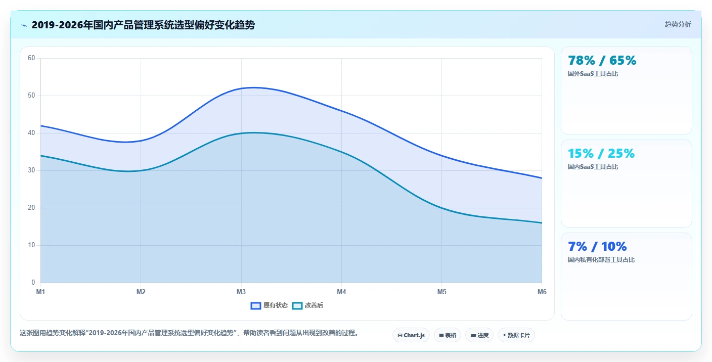 2026年主流产品管理系统推荐:高效产品管理工具深度测评与选择指南