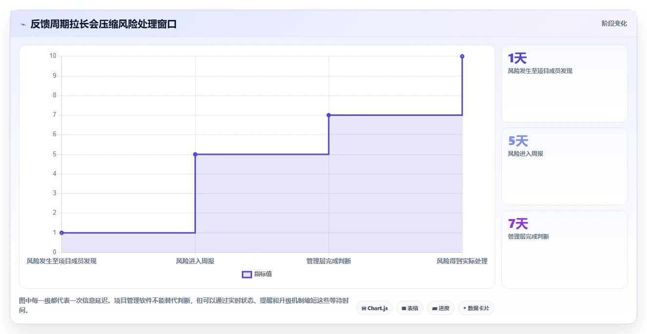 为什么顶级企业都在使用项目管理软件？5个你不得不知的优势