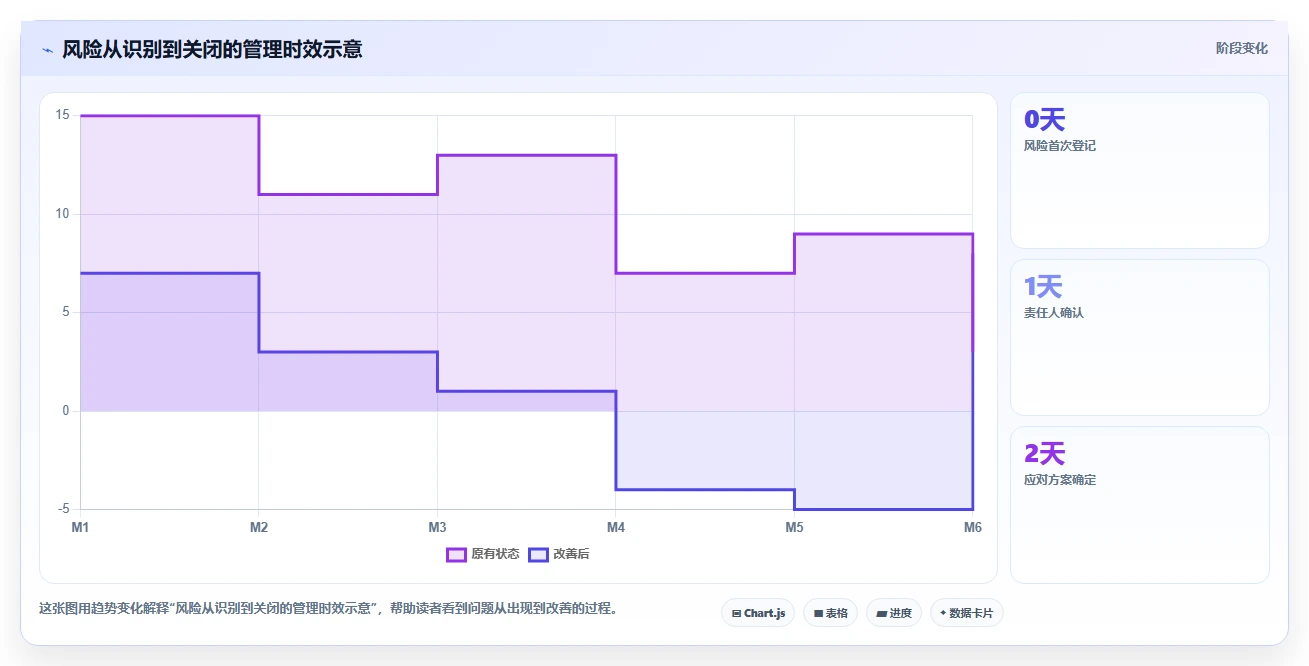 揭秘高效研发团队的秘诀：10个必备的研发项目清单模板