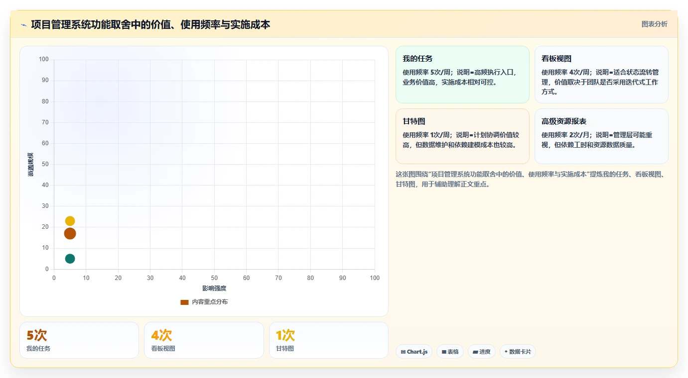 如何设计完美的项目管理系统原型图？5个关键步骤助你事半功倍
