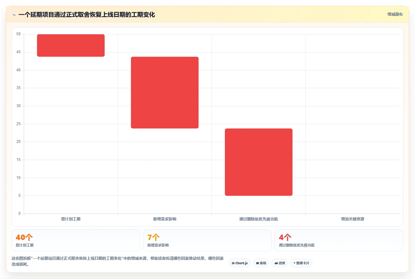 掌握项目进度管理内容的7个秘诀:如何成为进度控制高手?