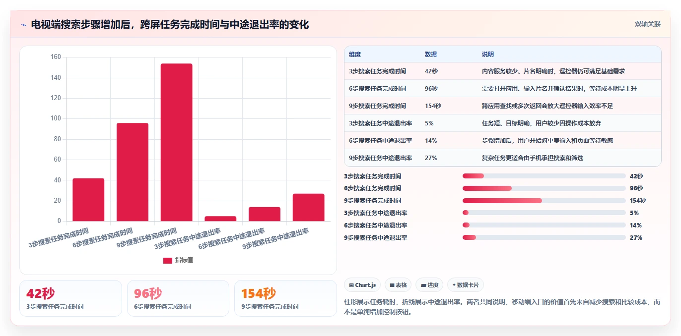 深度解析：亚马逊 Fire TV 移动端应用大改版，重塑跨屏流媒体交互体验