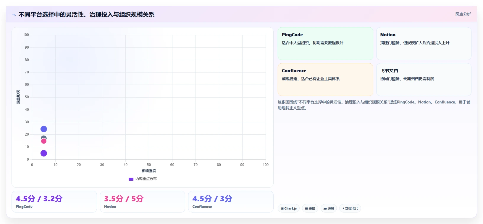 2026年效率之选：7款顶级在线文档平台搭建工具全面对比
