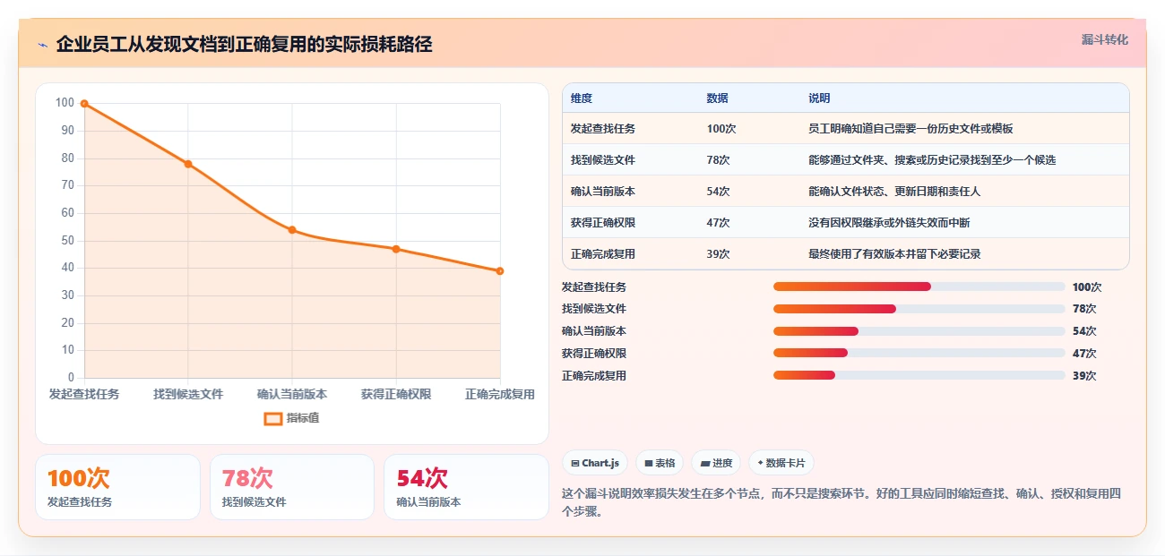 2026年效率之选：6大pc文档管理软件工具对比与推荐