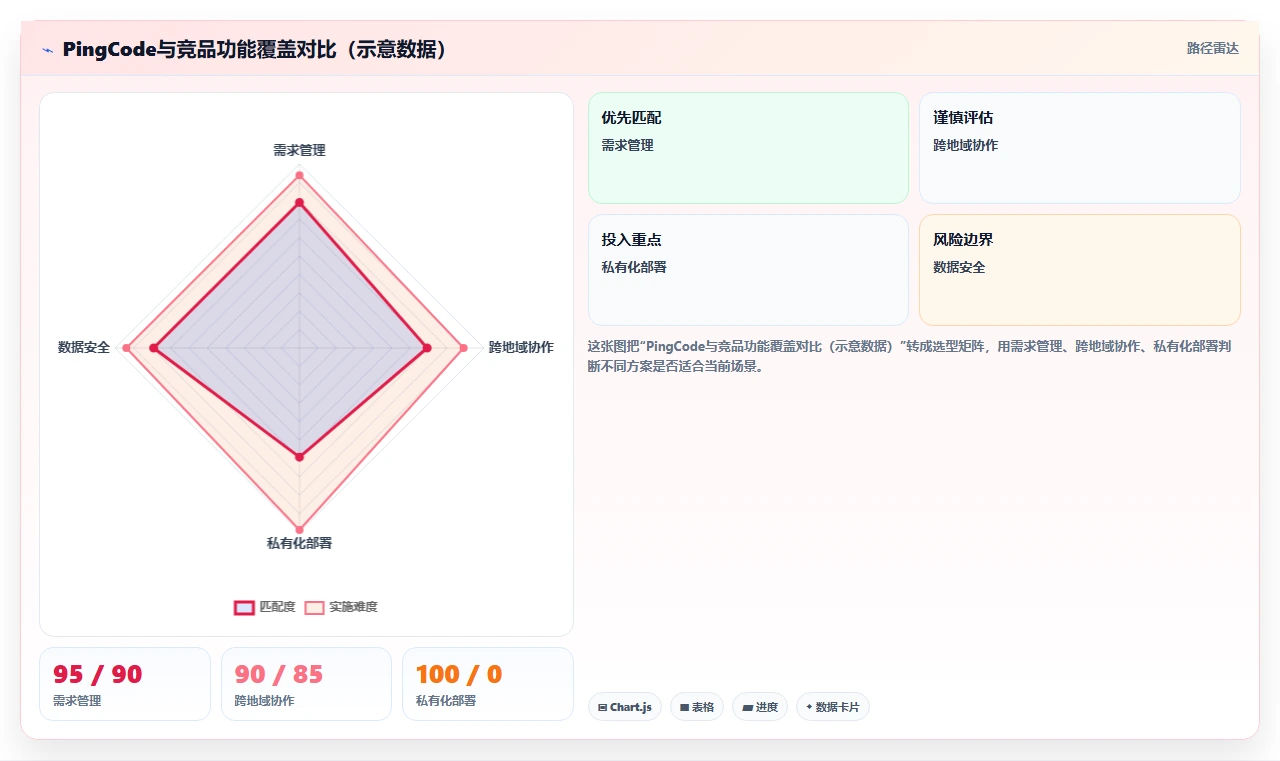 2026年跨地域协作的需求管理系统哪个更高效:深度测评与选型指南