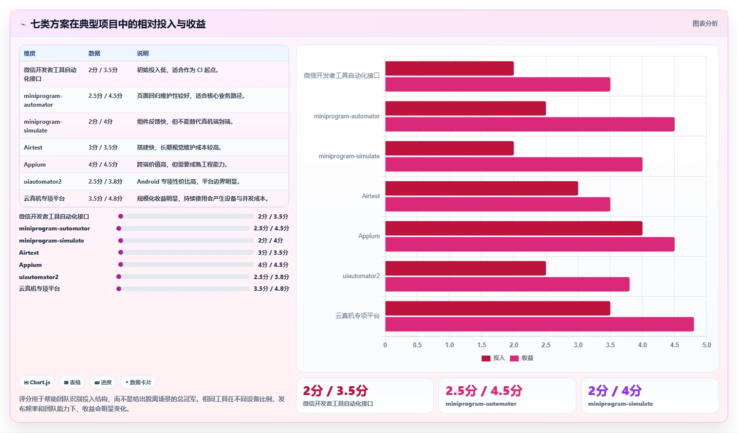 选对工具事半功倍:2026年度7大微信小程序自动测试工具深度对比