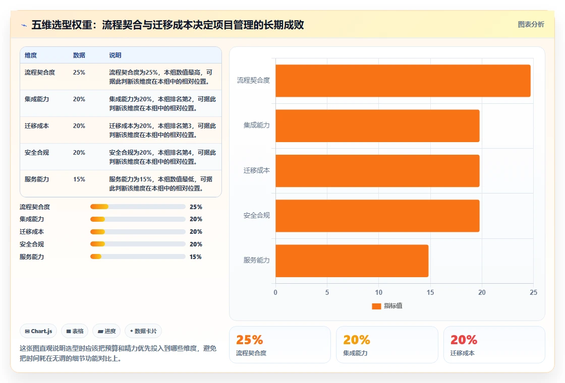 2026年有成熟客户案例的项目管理软件推荐与深度测评