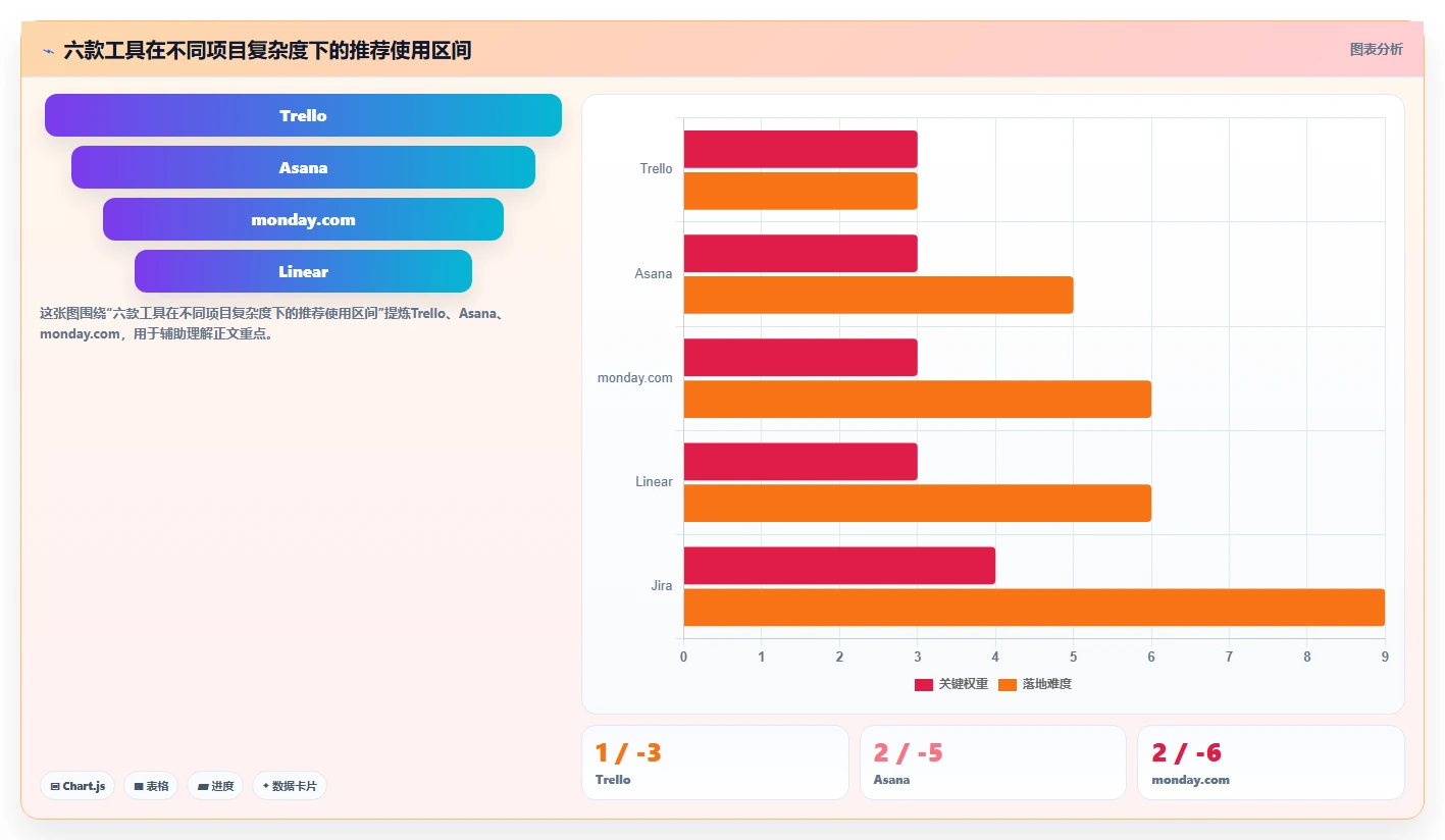 2026年Mac端项目管理软件大盘点:6款提升效率的顶级工具