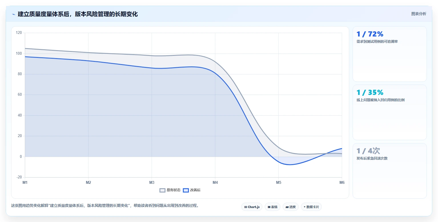 软件测试分析报告:揭秘5大关键指标,让你的产品质量飞跃提升!