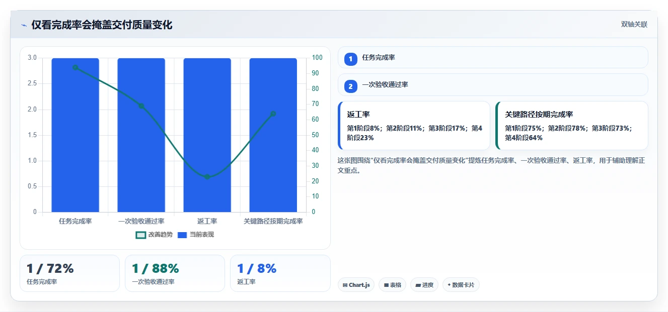 2026年靠谱的项目管理工具评测：高效团队协作软件深度横评