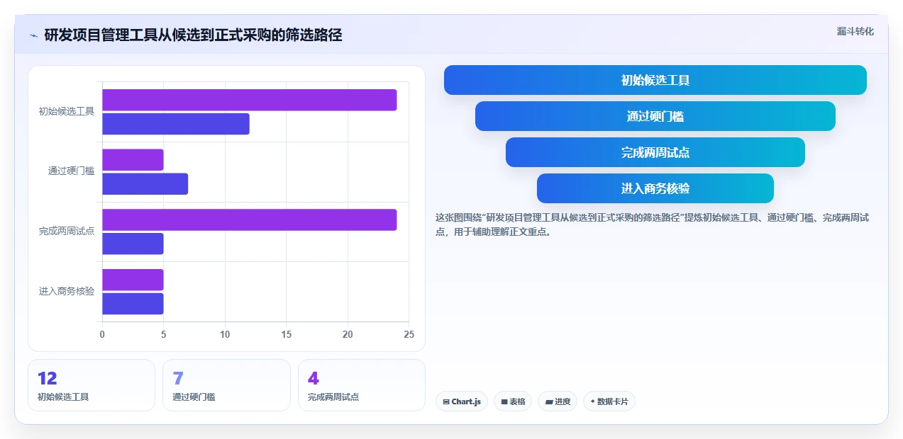 2026 年 12 款主流研发项目管理工具选型指南