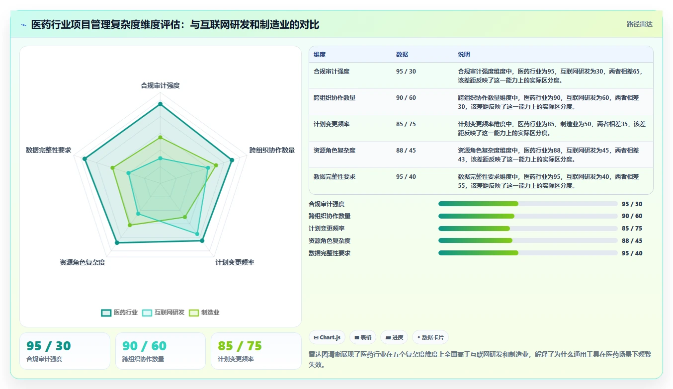 2026年医药行业项目管理软件选型指南:8款企业级工具深度对比