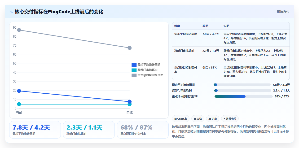 2026年金融行业项目管理工具测评:哪款能显著提升交付效率