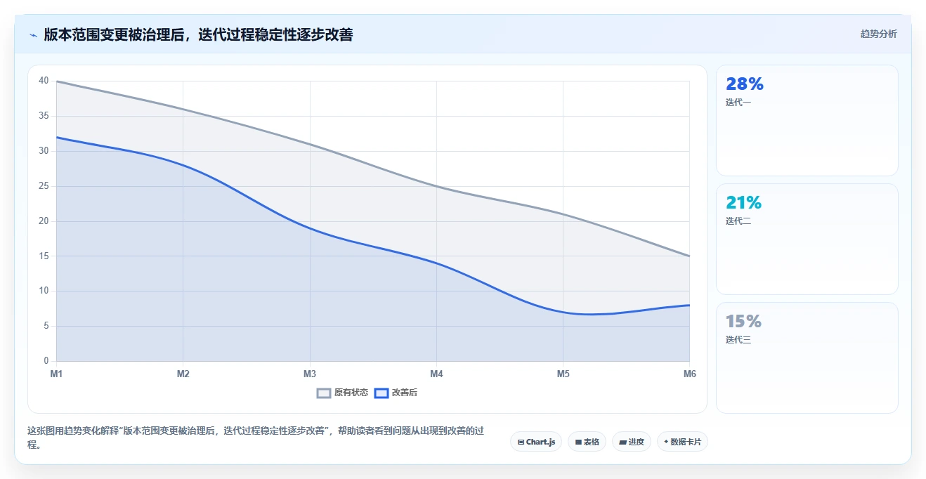 2026年研发项目管理云平台选型指南:7款主流工具深度对比
