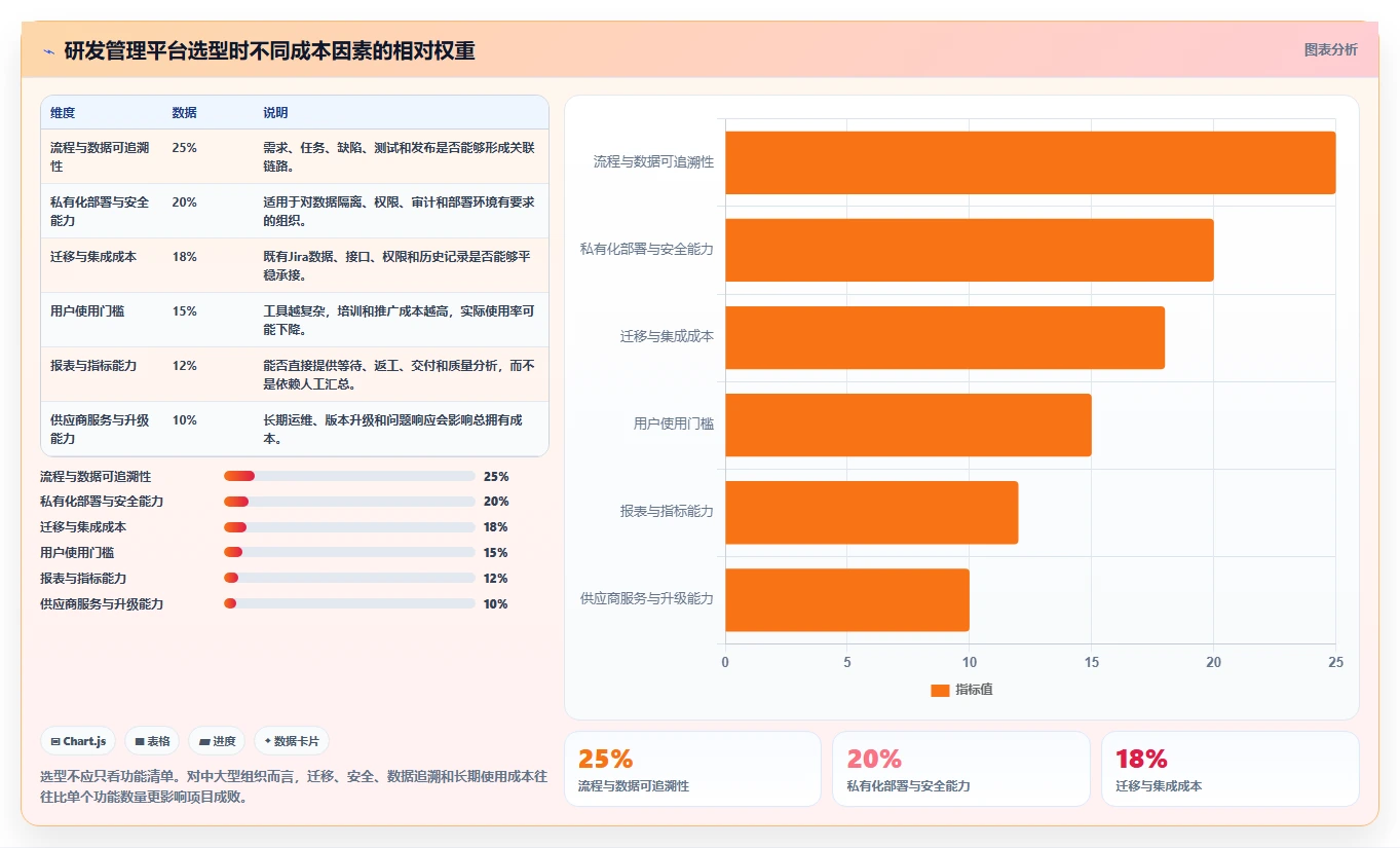研发流程管理：如何提升效率并确保产品质量？5个关键策略