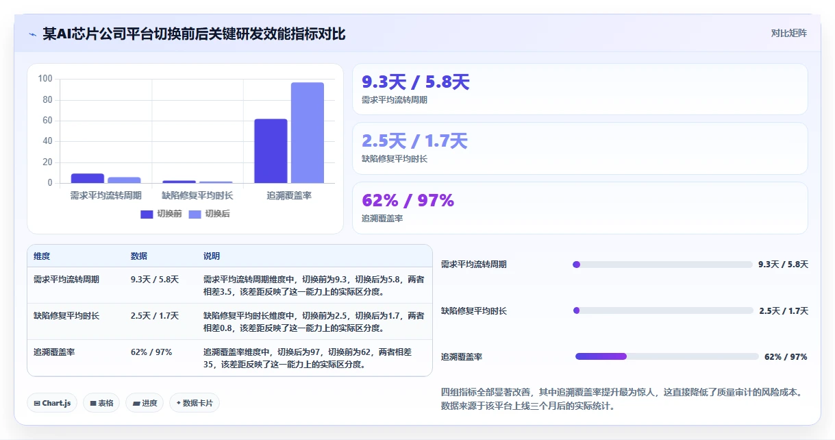 2026年半导体行业研发管理平台选型指南:六款主流系统深度对比与实施建议