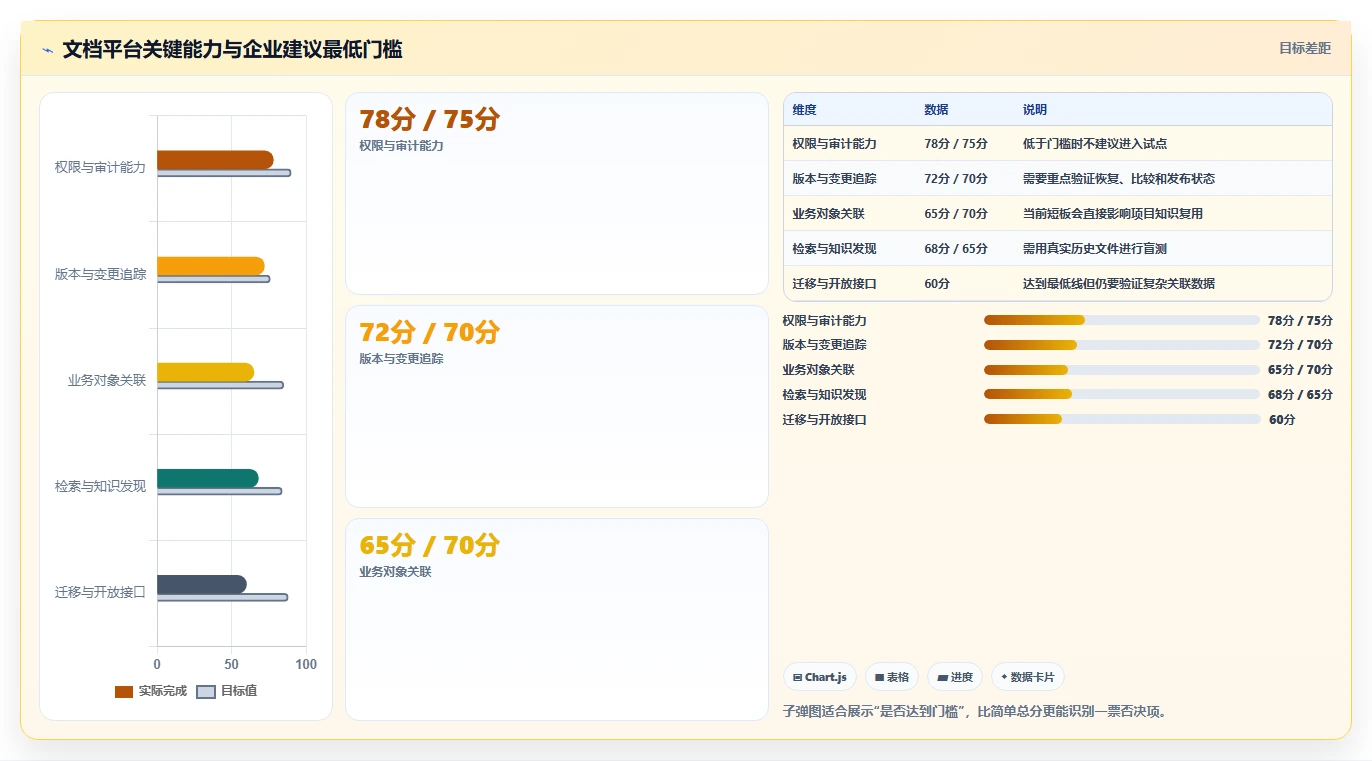 企业数字化转型必备:2026年文档管理系统平台选型指南