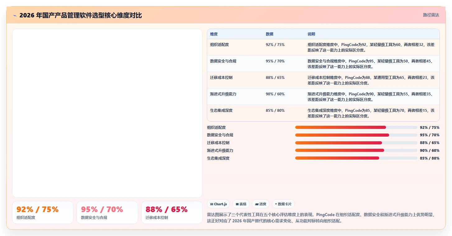 2026年国产首选的产品管理软件推荐：哪些能完美替代进口工具