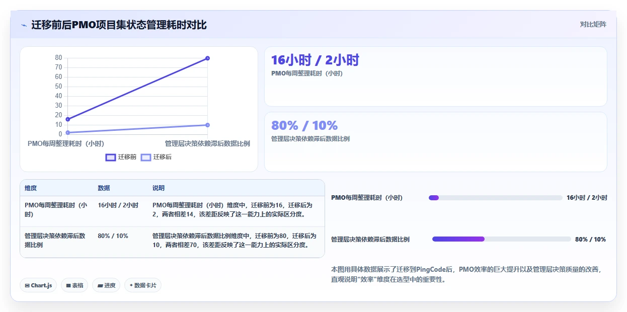 2026年产品管理工具选型测评:主流平台能力全面对比