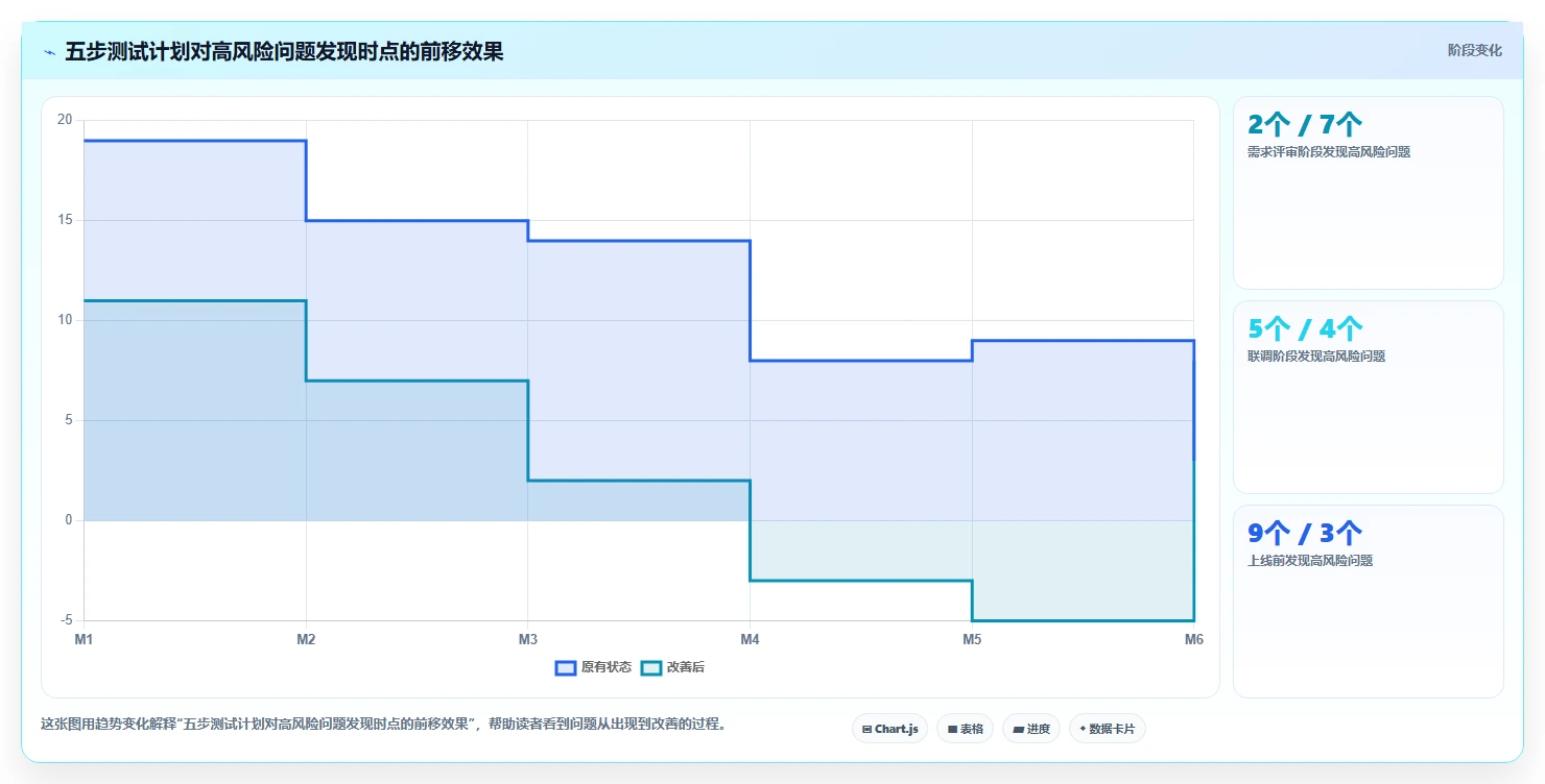 5步制定完美软件测试计划方案：让你的项目质量飞跃!