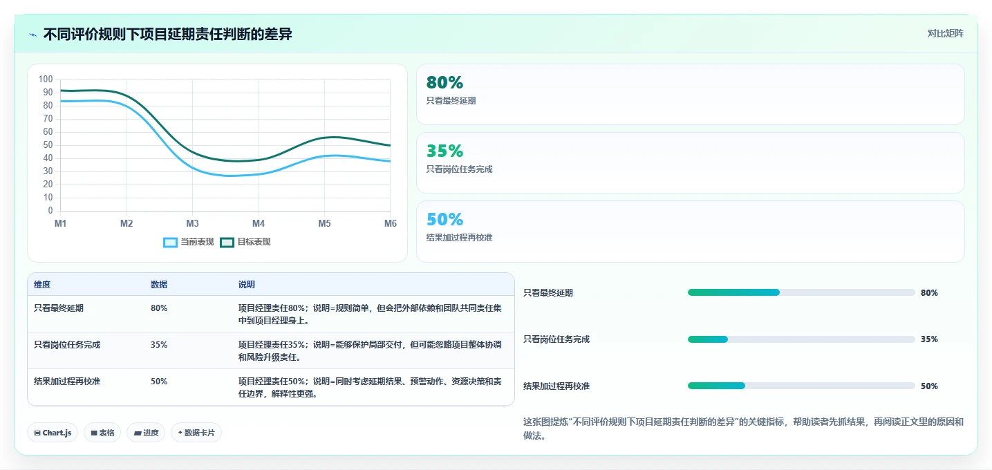 揭秘:5个步骤让项目绩效管理制度成为企业利器