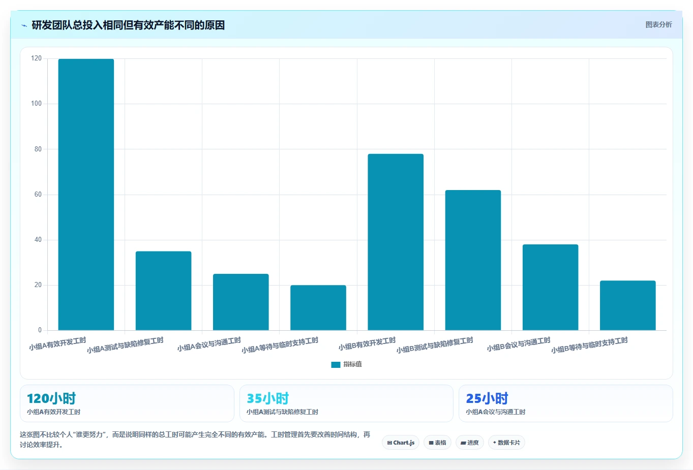 揭秘:高效研发项目工时管理如何提升团队生产力?