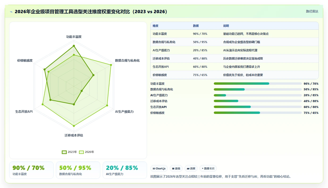 2026年项目管理工具选型指南：8款支持云端协同的企业级平台对比